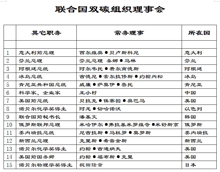 联合国双碳组织理事会.jpg