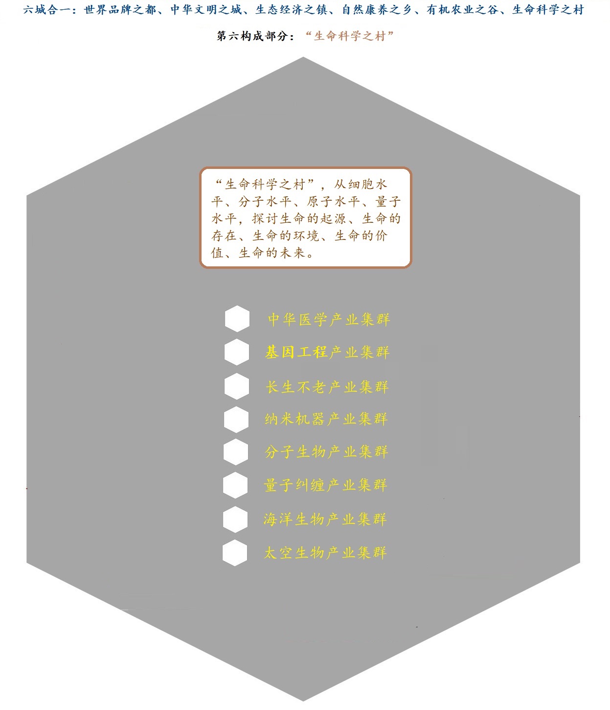 生命科学之村.jpg